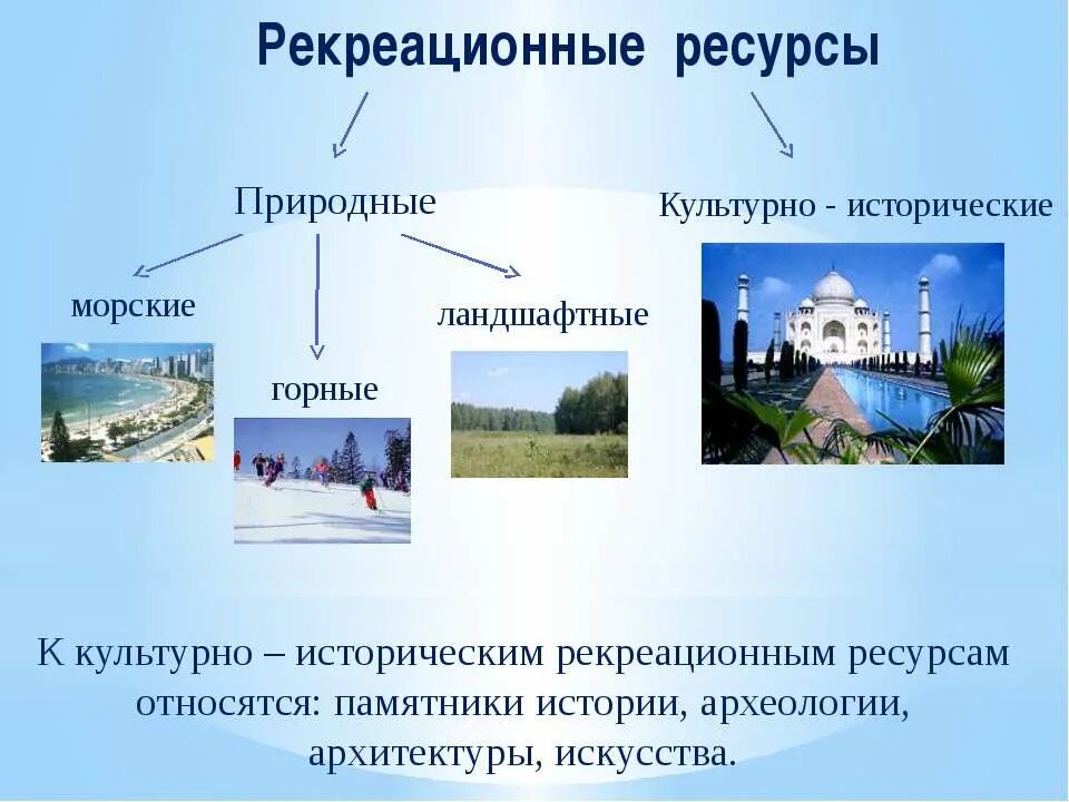 Рекреационно культурные ресурсы россии