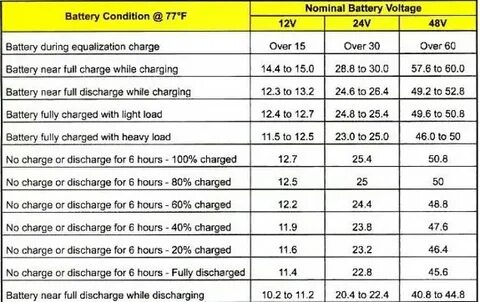 Charging voltage
