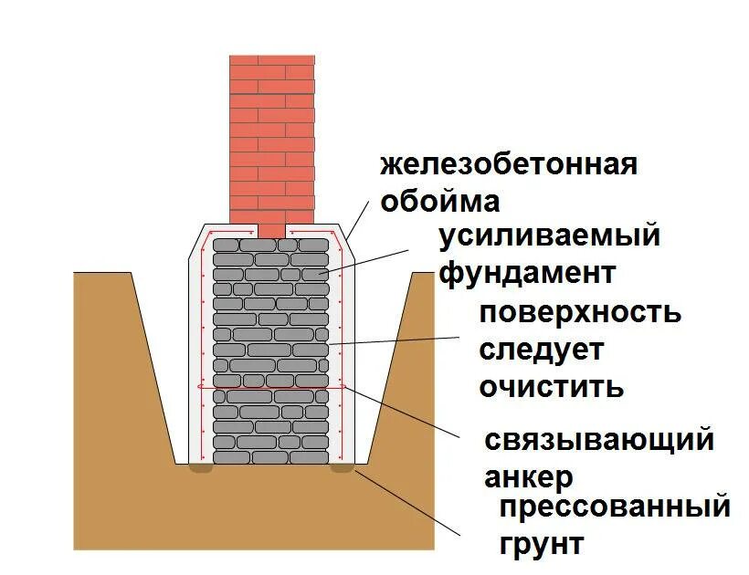 Устройство жб фундаментов