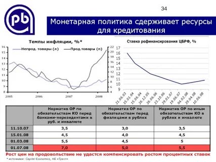 Денежная политика инфляция