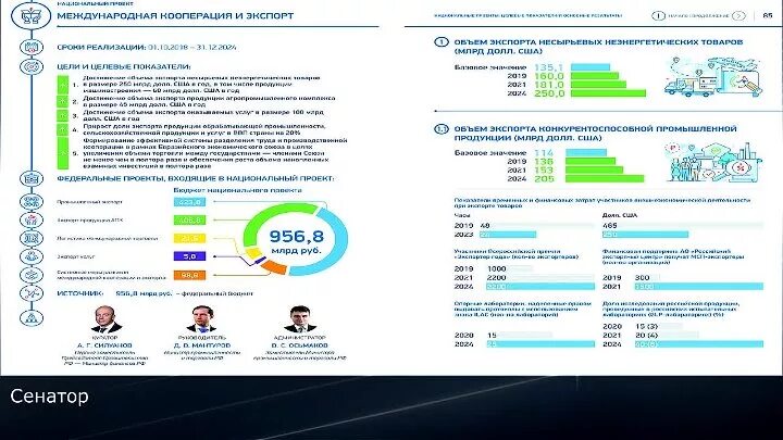 Национальный проект развитие международной кооперации и экспорта В Ульяновской области стартовала неделя в рамках национального проекта "Междунар