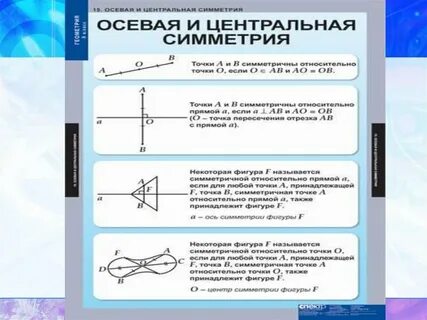 Центральная и осевая симметрия 6 класс мерзляк