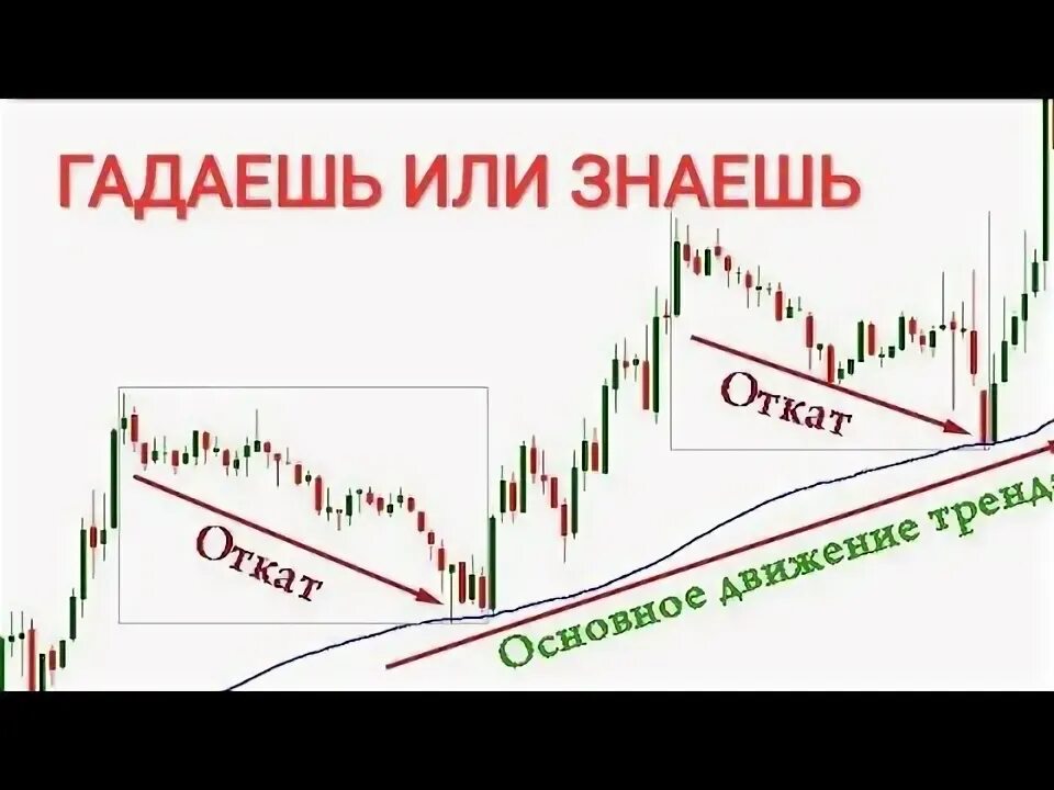 Откат навыков. Откат в трейдинге это. коррекция в трейдинге. что такое коррекция на бирже. форекс.