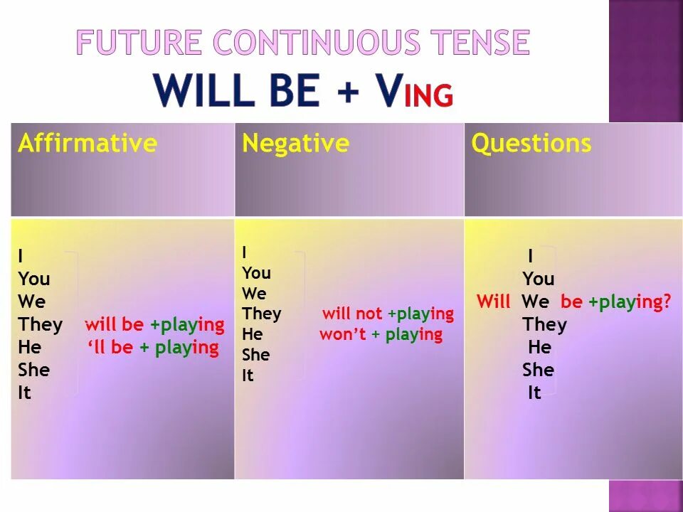 He plays время. Фитир континиус. Future simple shall или will. Future simple Continuous. Future Continuous.