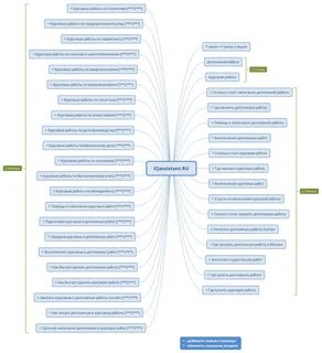 Где продать курсовые работы