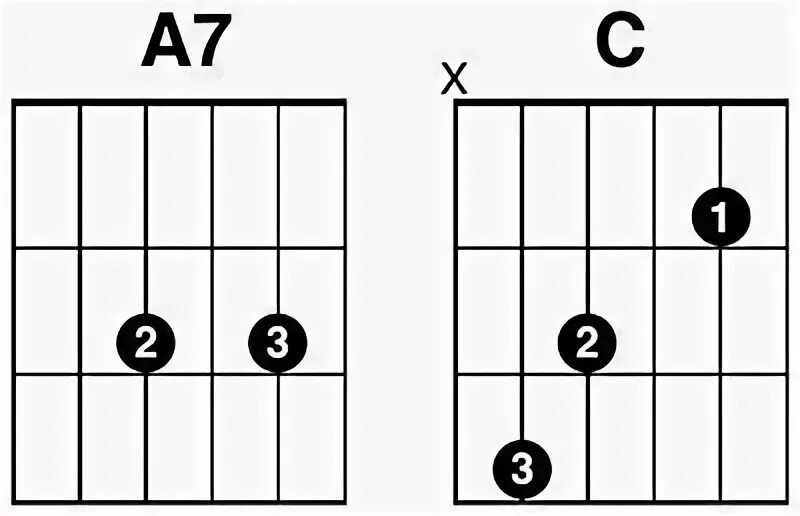 E7 аккорды