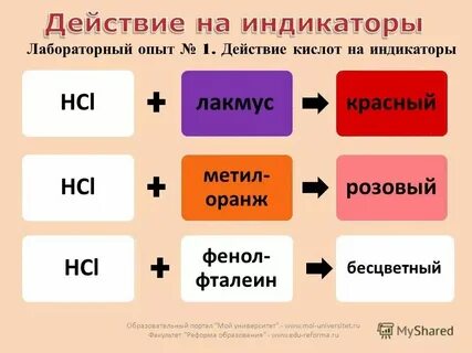 Naoh лакмус цвет