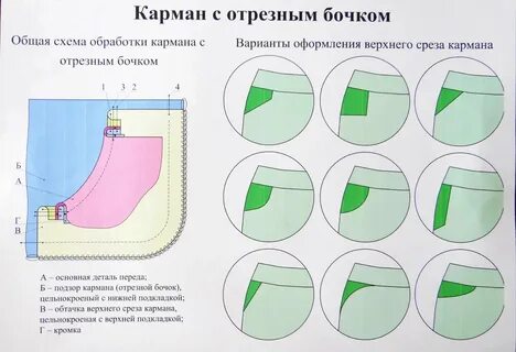 Карман бочка