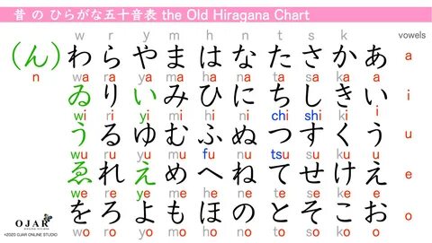 WI Hiragana