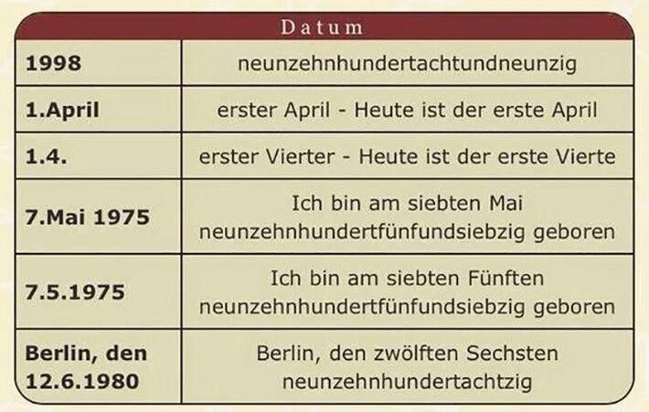 Das datum