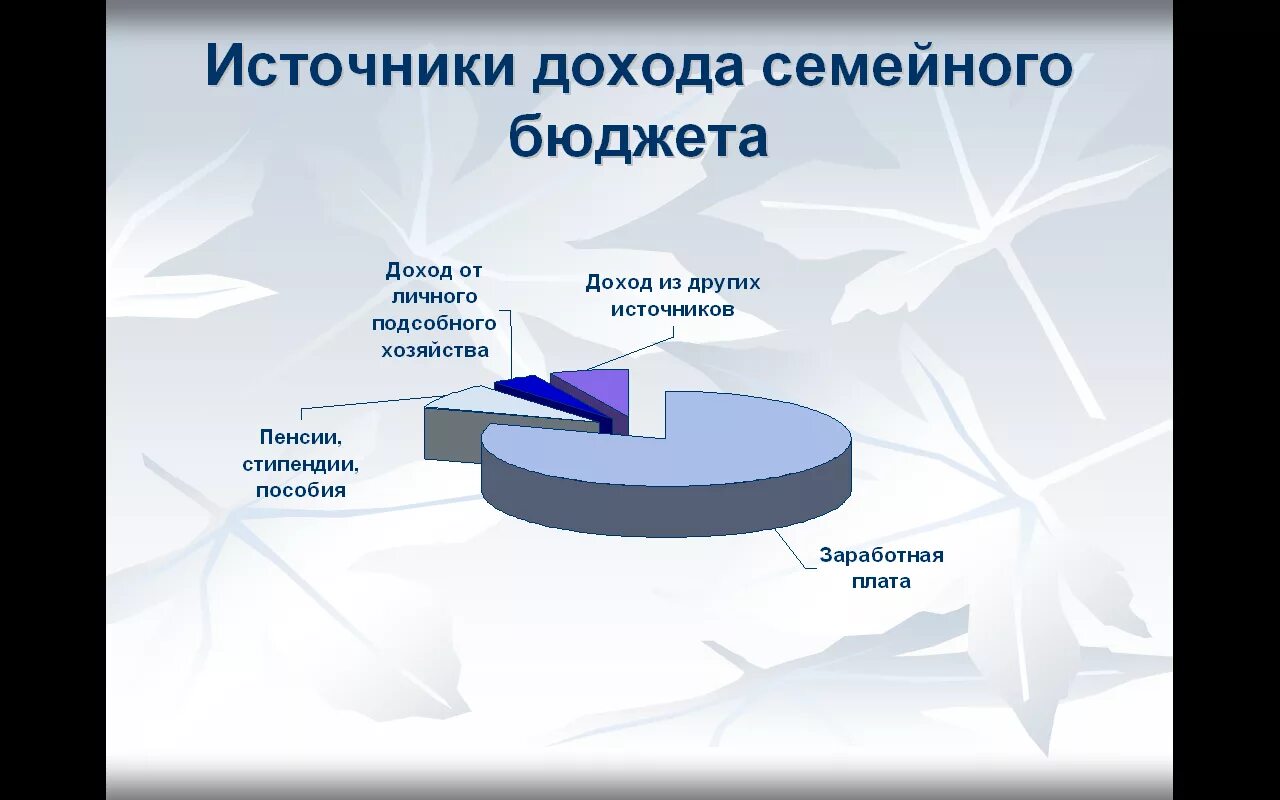 Выясни основные источники дохода твоей семьи. Источники дохода бюджета семьи. Планирование семейного бюджета презентация. Семейный бюджет презентация. Рациональное планирование расходов.