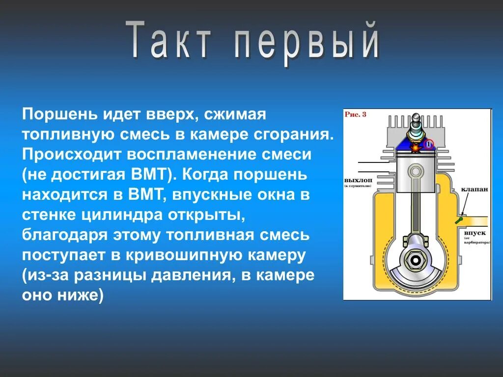 Поршень 1 такт ВМТ , сжатие. ДВС таблица 1 такт 2 такт 3 такт 4такт. Что такое ВМТ В двигателе внутреннего сгорания. 1 Такт двигателя внутреннего сгорания. Горючая смесь воспламеняется