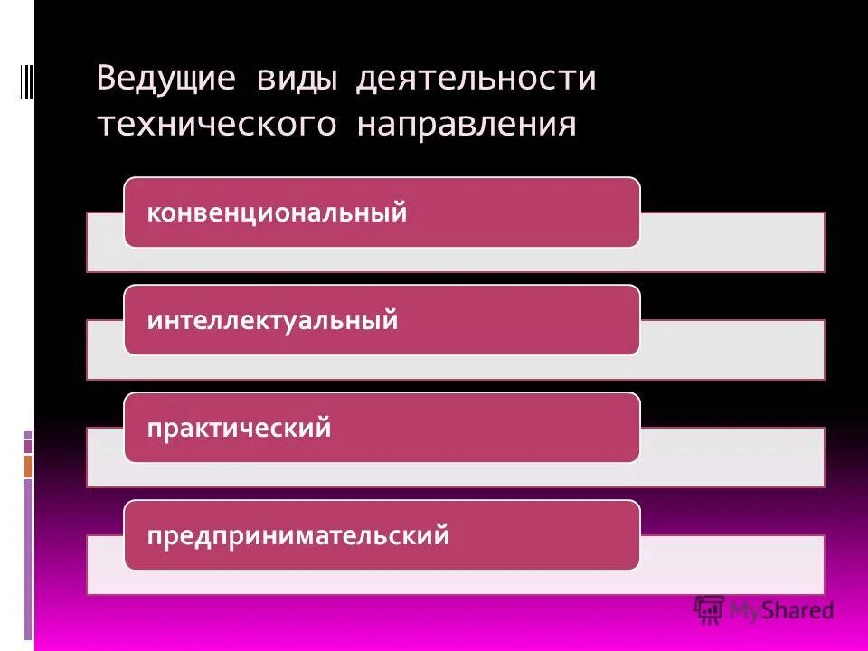 невротические расстройства связанные со стрессом. ведущая деятельность. ведущип дип деятельности. ведущие типы деятельности. ведущий вид деятельности.