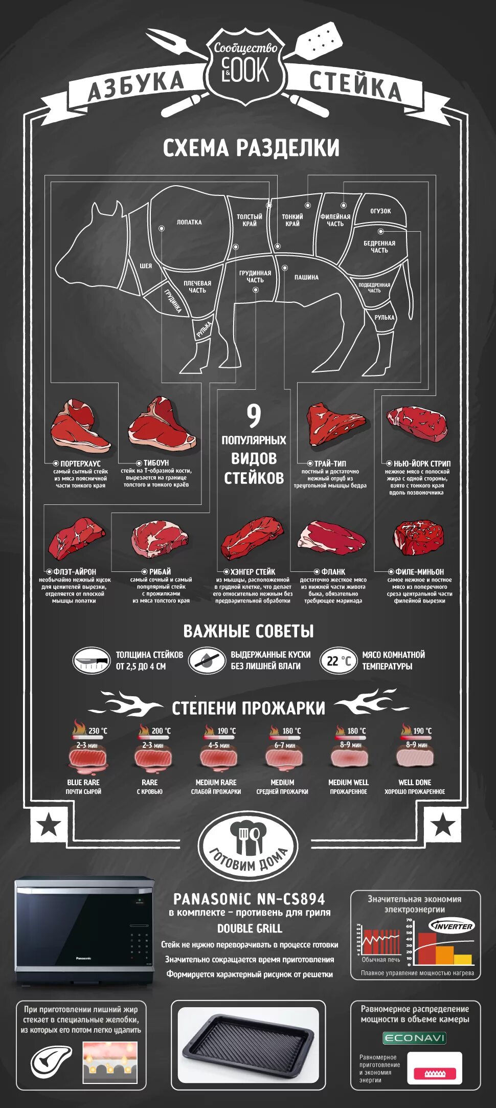 При какой температуре жарят стейки на гриле