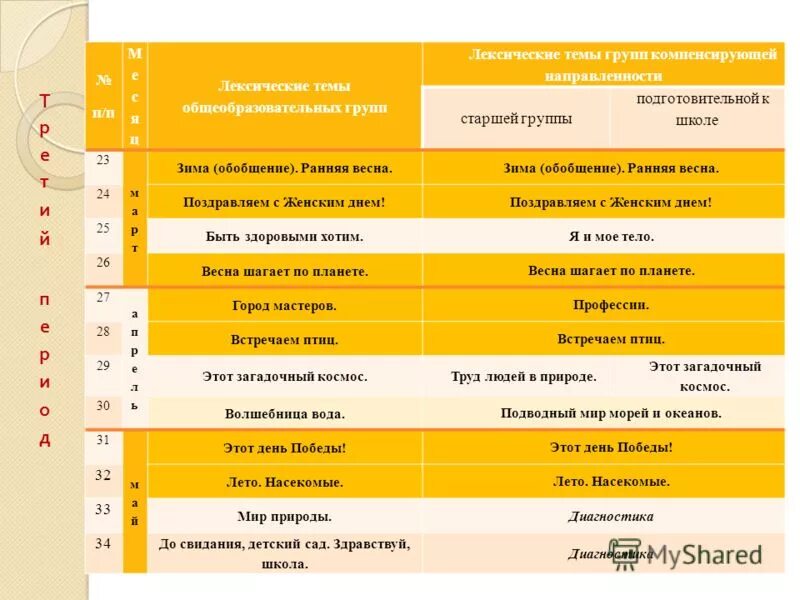 тематическая неделя неделя здоровья. календарное планирование быть здоровыми хотим. календарный план корпоративных мероприятий. мероприятия по формированию культуры здоровья. календарное планирование быть здоровыми хотим.