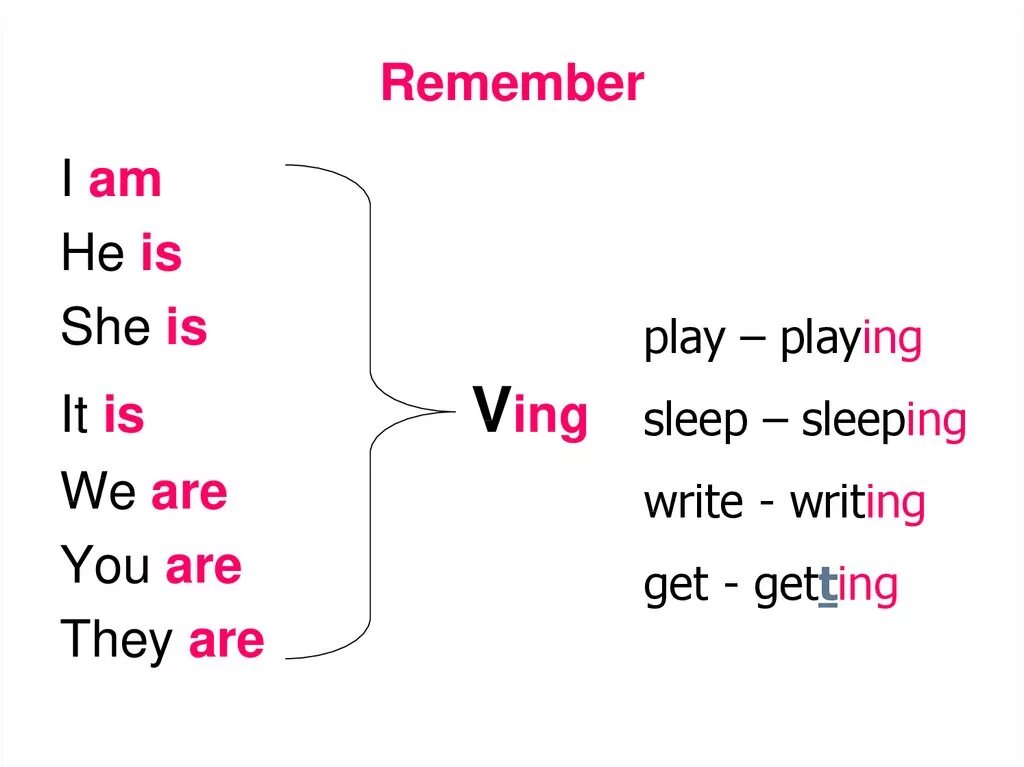 They play a game present continuous. Present Continuous am is are в английском. Глаголы в present Continuous. Формы глагола to be в present Continuous. Present Continuous be правило.