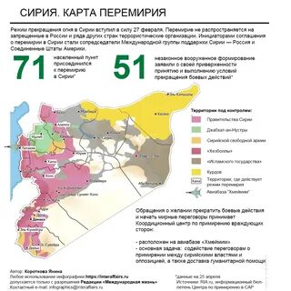 Какой счет в сирии