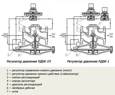 Регулятор управления