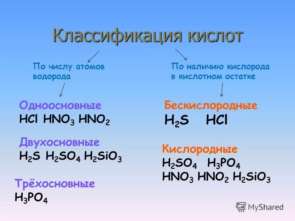 Кислоты одноосновные двухосновные трехосновные