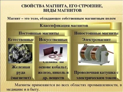 Виды магнитных