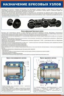 Устройство буксовых узлов вагонов