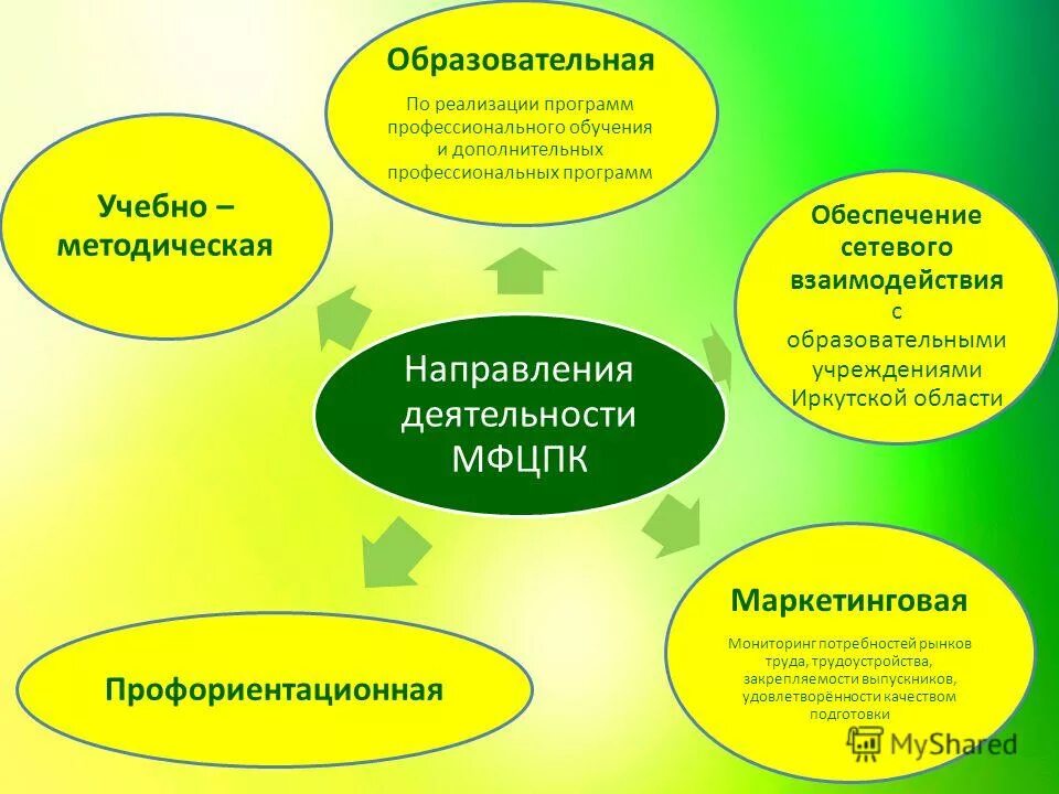 Мониторинг потребностей образовательных организаций. Аграрный профиль. Профориентационной работа по аграрно-технологическому направлению;.