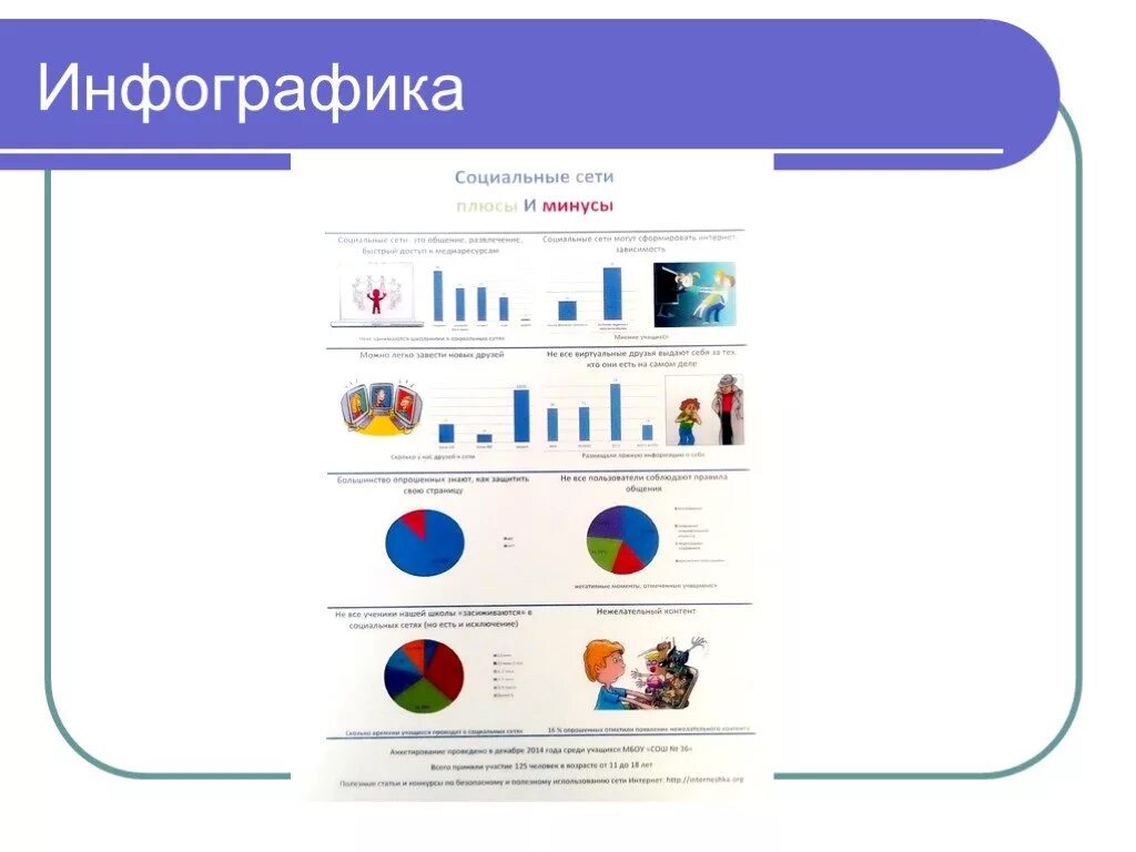 Инфографика по информатике. Инфографика информатика. инфографика для информатики. инфографика на тему информатика. инфографика по темам информатики.