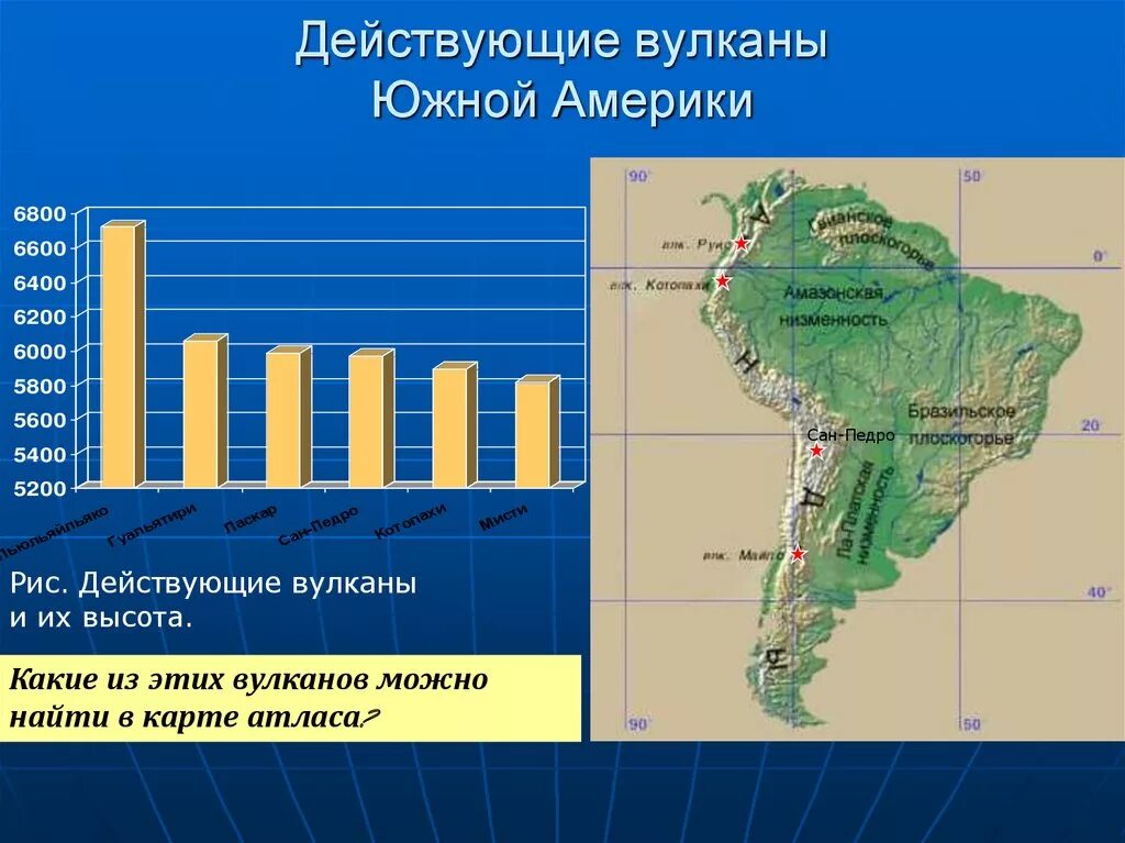 Вулкан расположен на территории южной америки