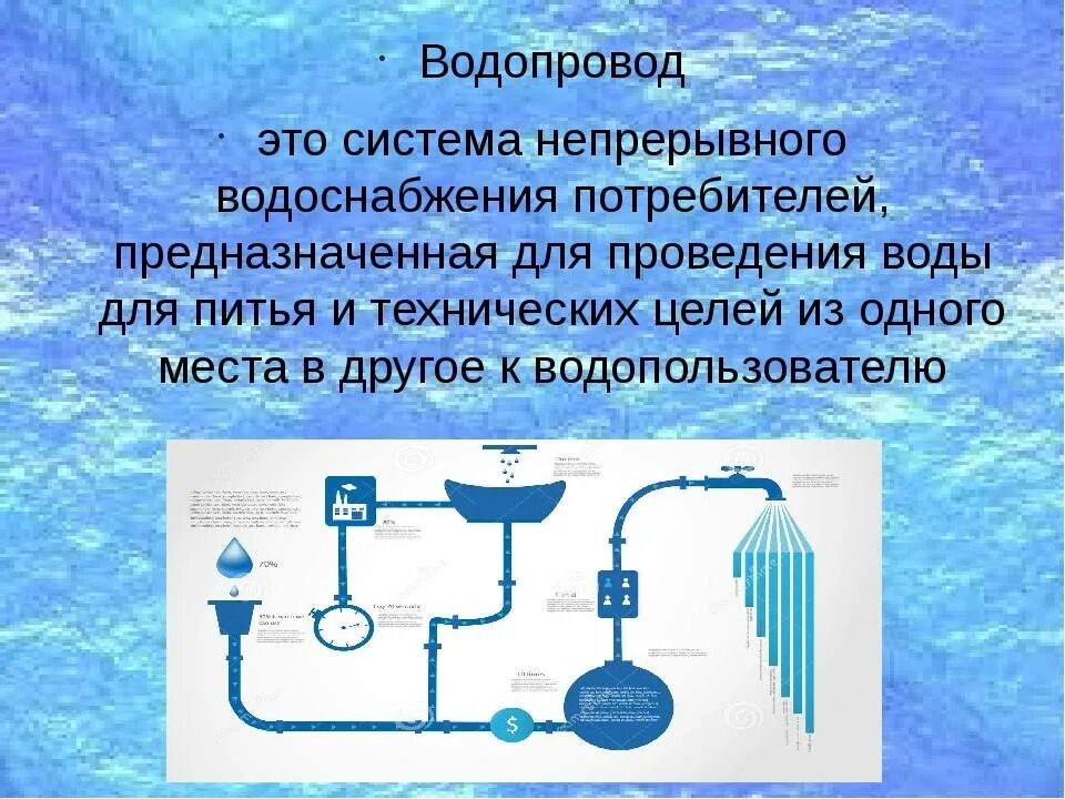 Система водоснабжения. Система водоснабжения для детей. Водоснабжение презентация. Системы водоснабжения сообщение.