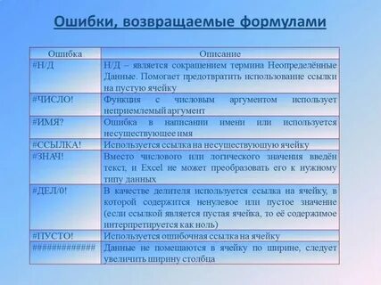 Слова со значением ошибка