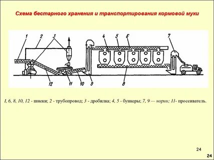 Схема мук