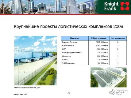 Примеры крупных проектов