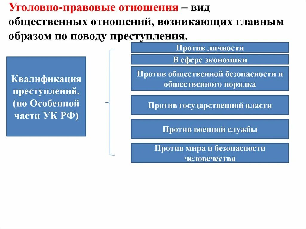 Квалификация действий в ук рф