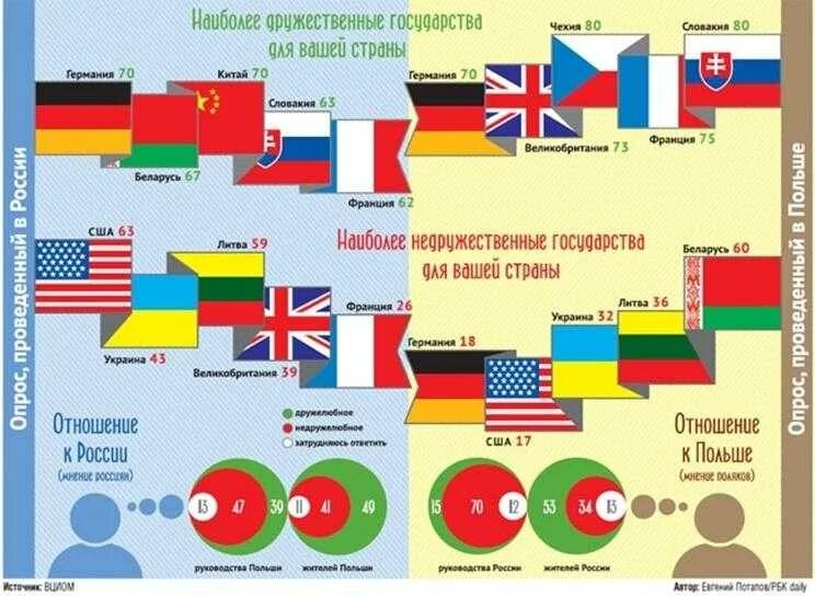 Какие страны наши союзники. Страны противники России. Недружественные государства России. Список недружественных государств. Недружественые мтрвны.