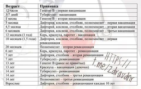 Прививки 2023