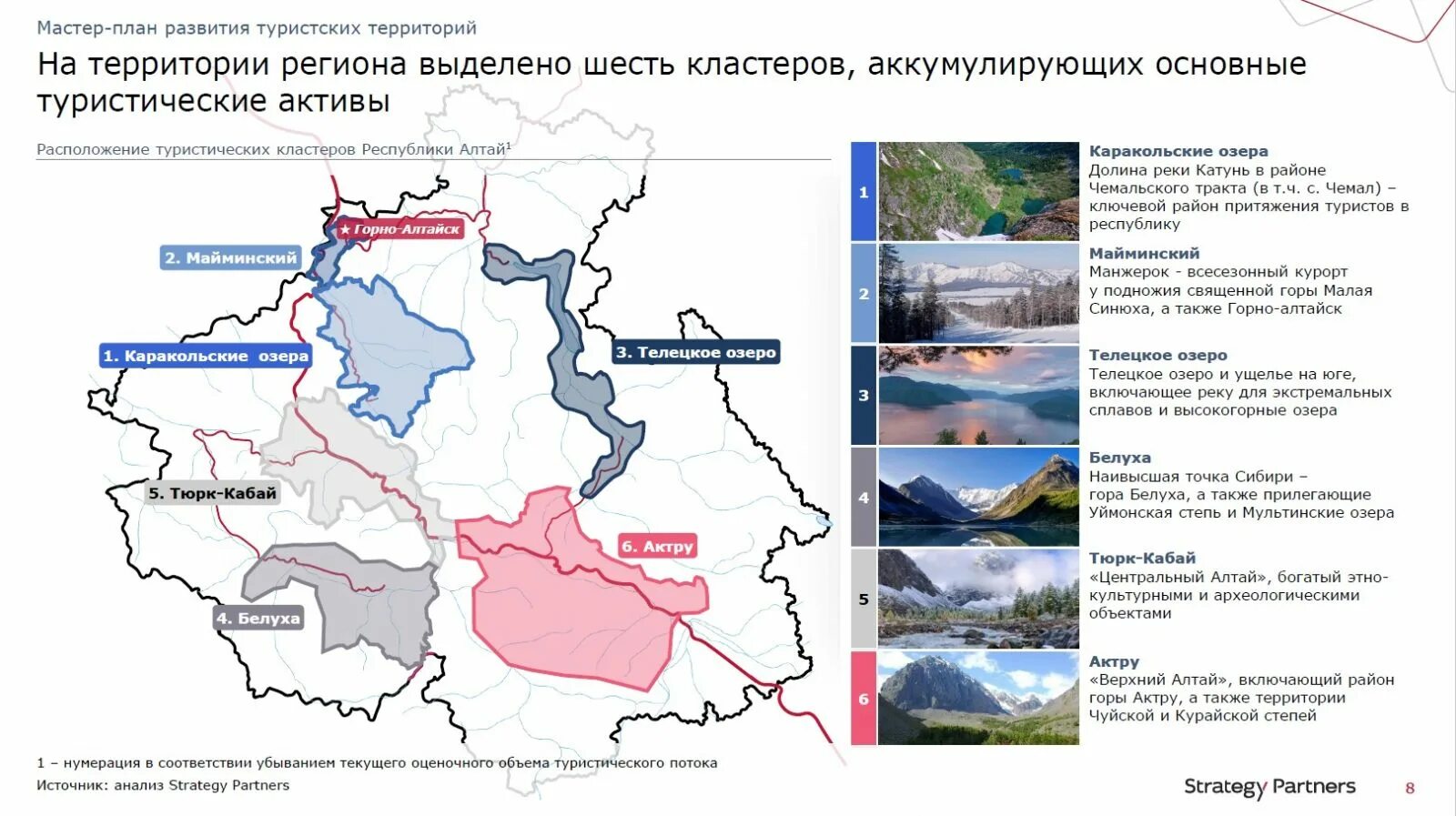 Мастер план развития Республики Алтай. План развития горного Алтая. Карта Республика Алтай кластеры. Туристические кластеры на Алтае. Алтай план