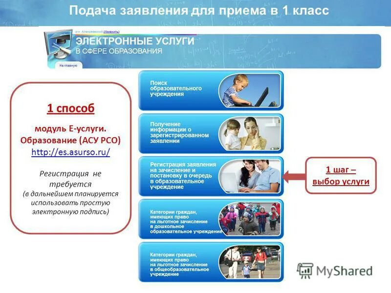 Vn eservices asurso ru. Е-услуги образование. Способы подачи заявления в 1 класс. Е услуги подача заявления в школу. Es.asurso.ru подача заявления в 1 класс.