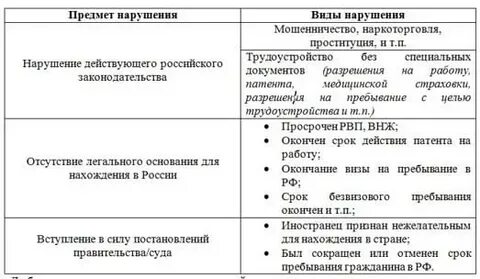 Применение депортации