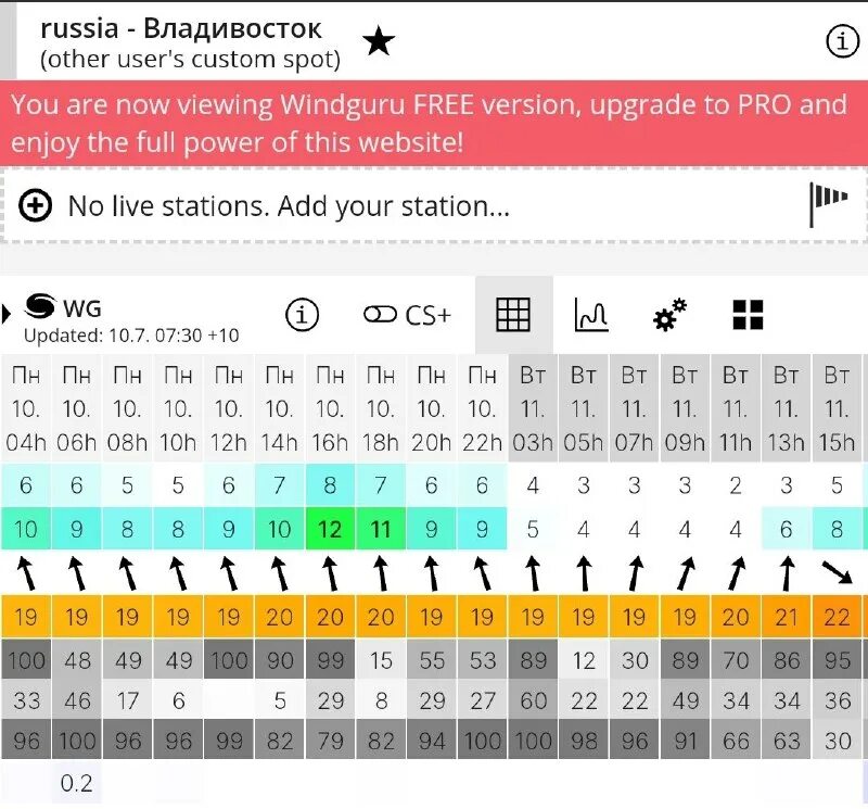 Windguru балтийск-пиллау. Виндгуру находка. Windguru санкт-петербург. Windguru балтийск. Windguru балтийск-пиллау.