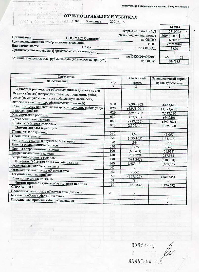 2120 строка в отчете о финансовых результатах. Ф 2 бухгалтерской отчетности отчет о прибылях и убытках. Отчёт о прибылях и убытках за 2021 год. Отчет о прибылях и убытках производственного предприятия. Отчет о прибылях и убытках пример 2021.