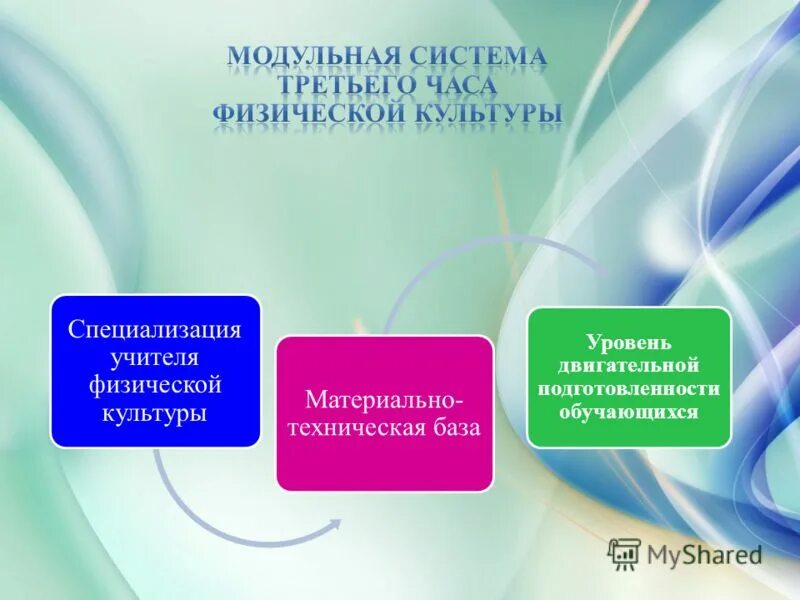 Структура культуры: обыденный и специализированный уровни. Южноевропейский тип сельского хозяйства растениеводство. Специализация культуры. Специализированные культуры. Агропромышленный комплекс центрально экономического района.