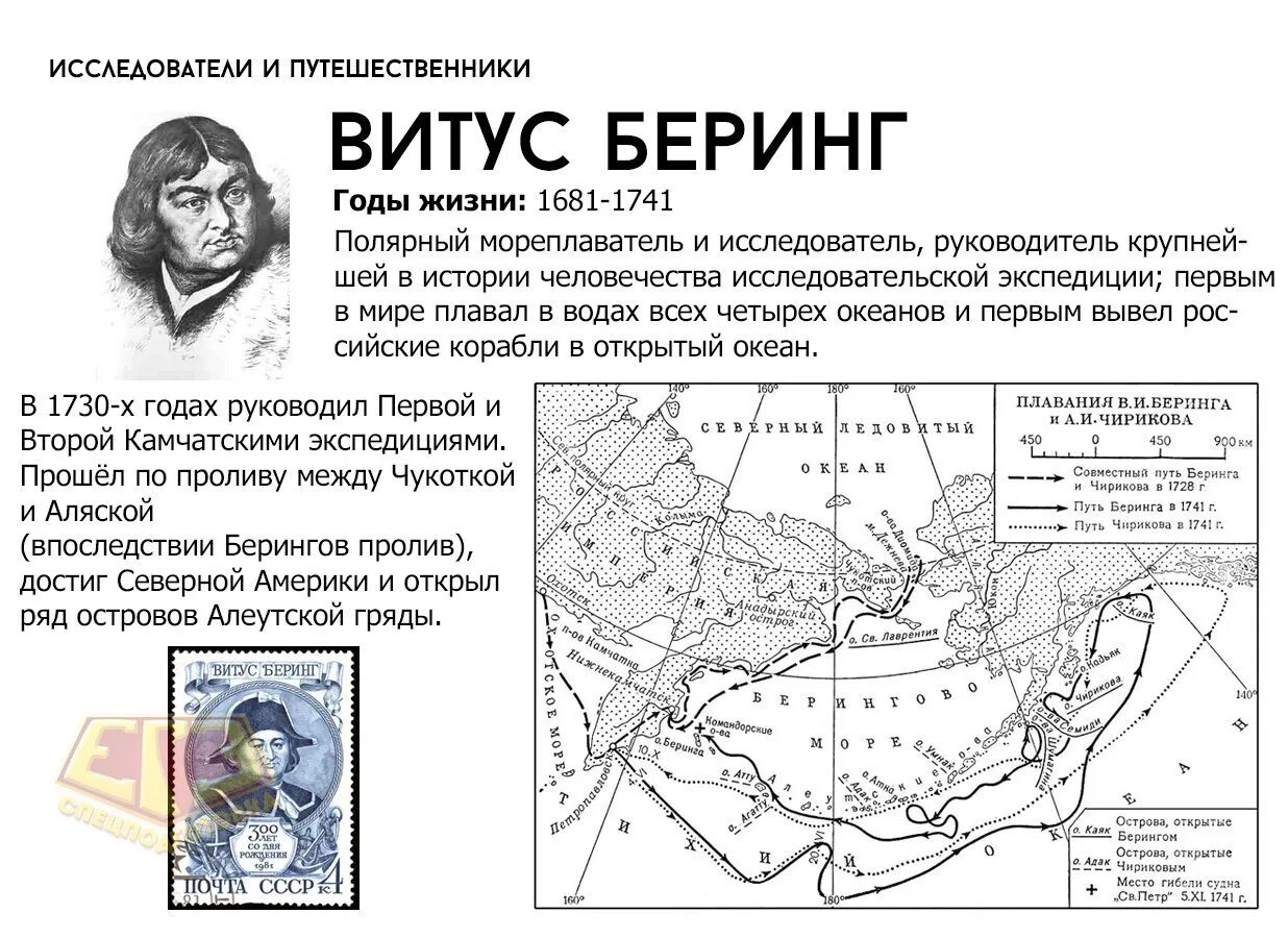 Путешественник анализ. Русские путешественники. русские путешественники которые есть на карте. русские путешественники имена которых на карте. имена русских путешественников.
