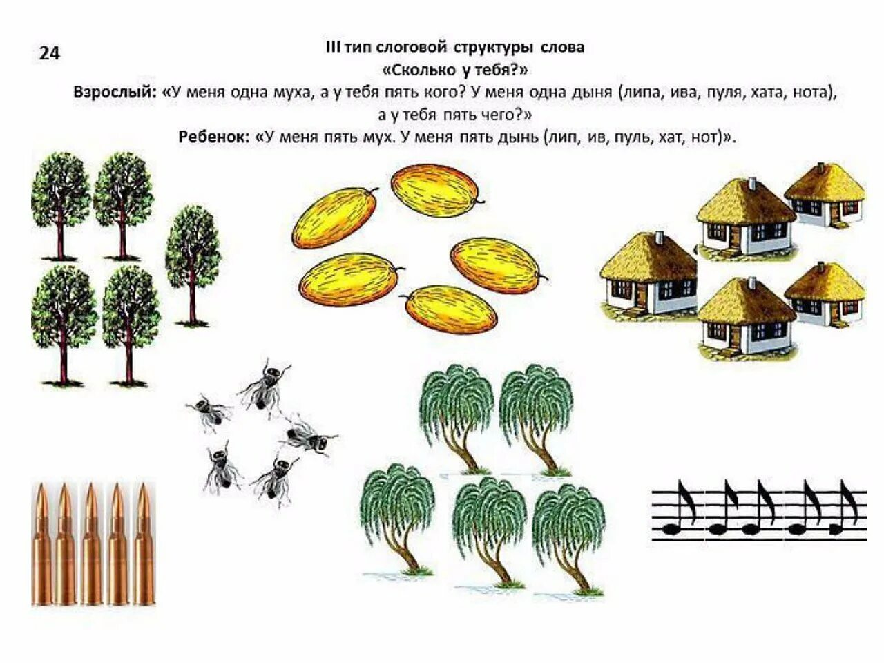 3 тип слоговой структуры. Формирование слоговой структуры. Методика работы по формированию слоговой структуры речи. 6 тип слоговой структуры слова. Слоговая структура 2 класс.