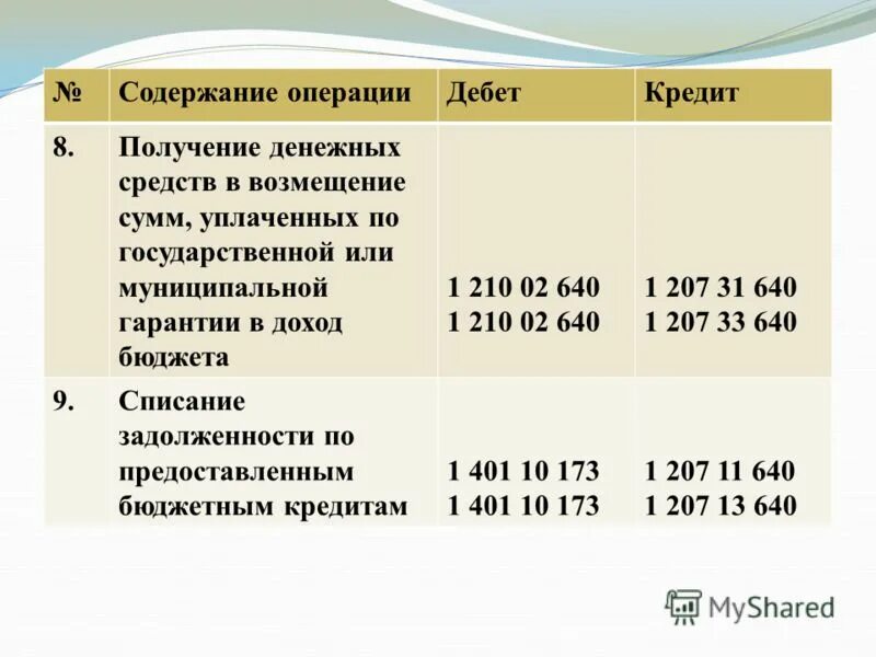 Приказ минфина россии от 01.12 2010 157н