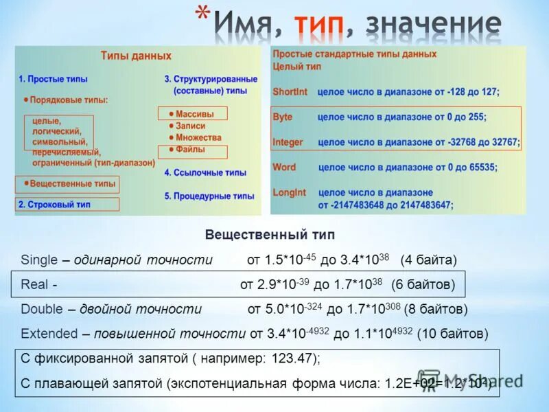 Тип single. Вещественный Тип данных одинарной точности. Вещественный Тип и целый Тип данных. Вещественные числа одинарной точности. Вещественный Тип с фиксированной точкой.