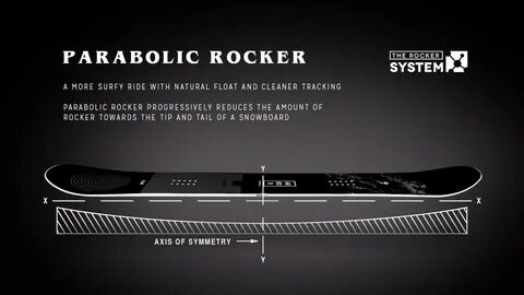 Rock system