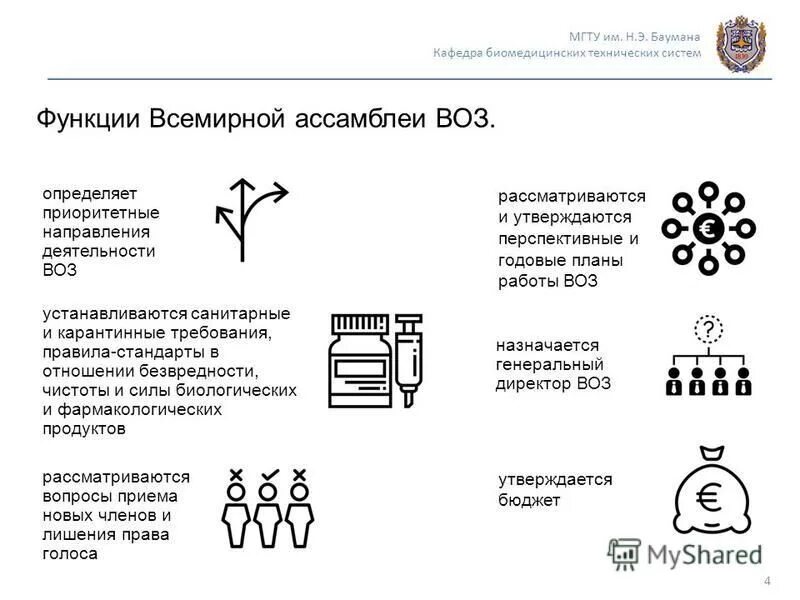 всемирная организация здравоохранения количество стран участниц. всемирная организация здравоохранения воз. всемирная организация здравоохранения структура. функции всемирной организации здравоохранения. всемирная организация здра.