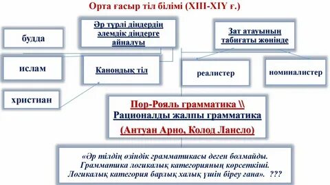 Мен орта