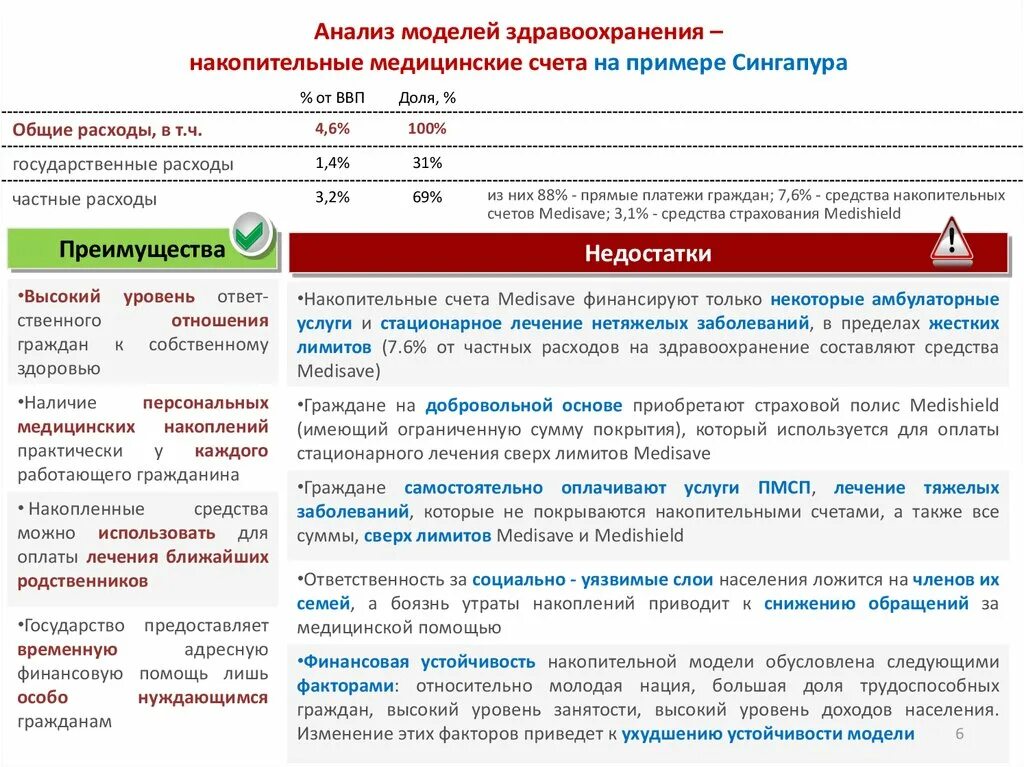 Материальная помощь беженцам. Адресность социальной помощи. Денежная компенсация. Адресность социальной помощи. Частная модель финансирования здравоохранения.