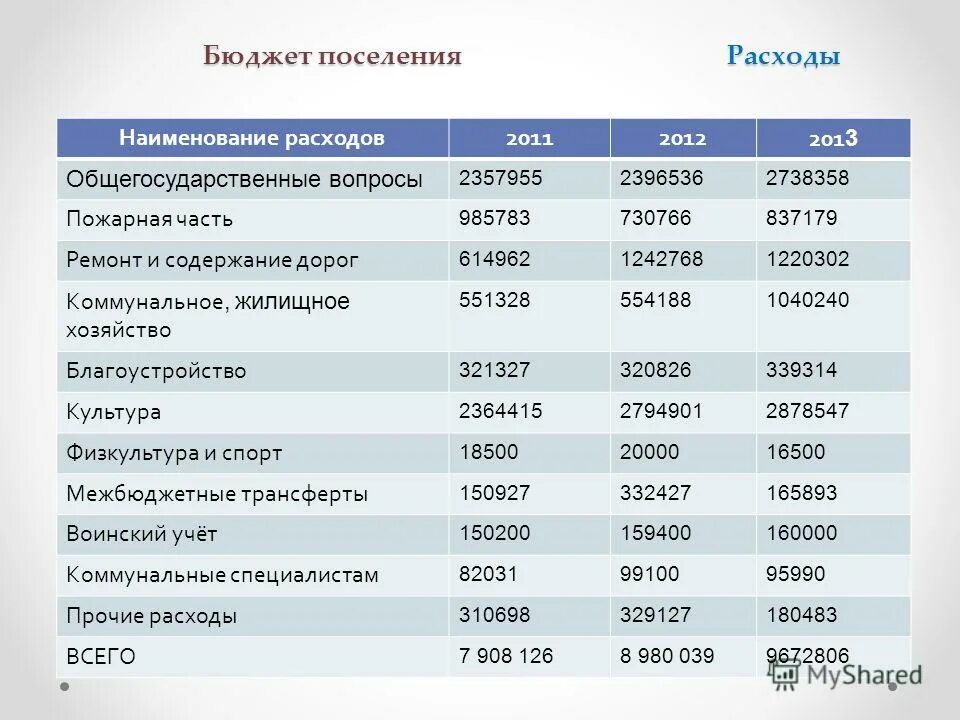 Глава поселения бюджет поселения. Доходы бюджета сельского поселения. Проект бюджета на 2021 год. Обращение к главе сельского поселения. Структура бюджета.